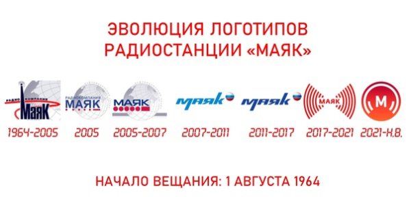 Логотип радиостанции Маяк