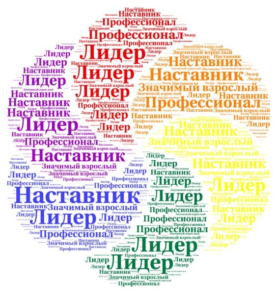 Наставничество и лидерство