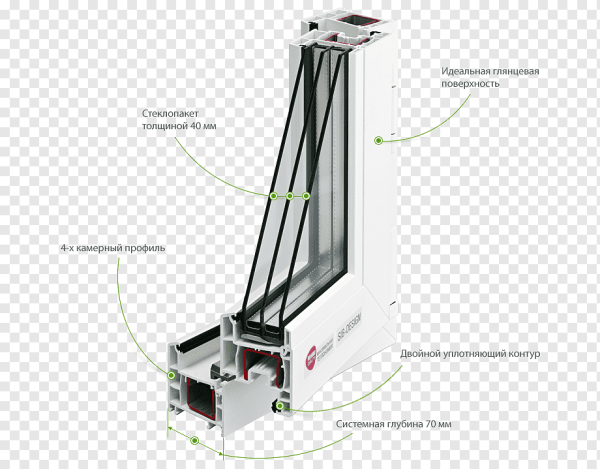 Окна Рехау 3 стеклопакеты толщина