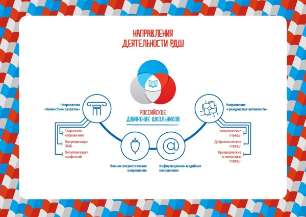 Эмблема РДШ