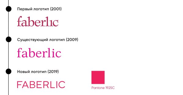 Логотип Faberlic новый