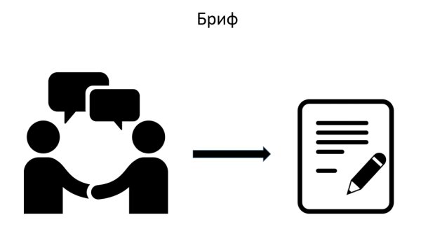 Бриф на фирменный стиль и логотип