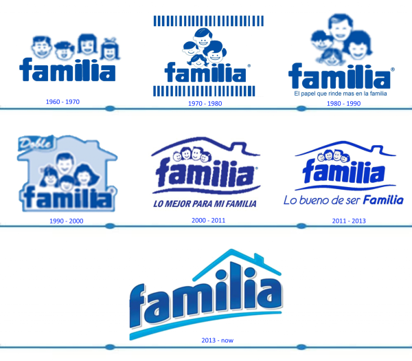 Familia logo