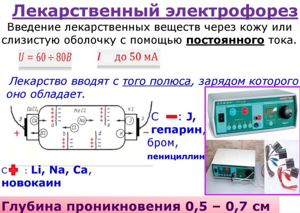 Методика проведения электрофореза с лидазой