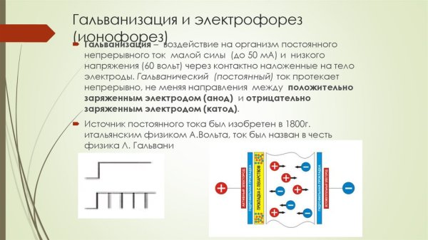 Электрофорез с гидрокортизоном на коленный сустав