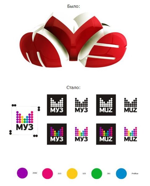 Муз ТВ старый логотип