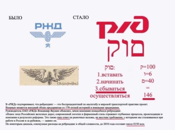 Эмблема РЖД Старая