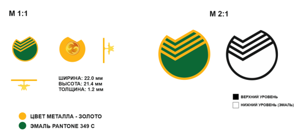 Знак Сбербанк значок