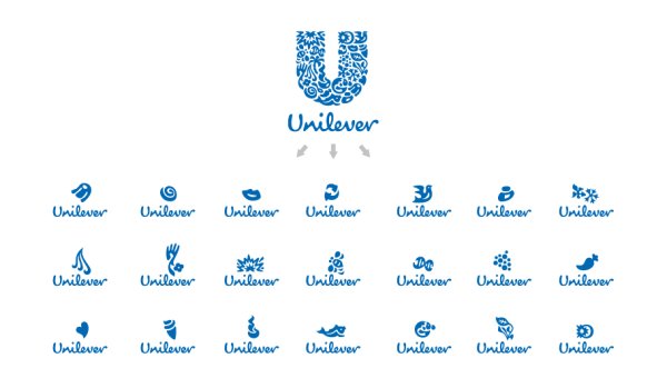 Unilever торговые марки Unilever