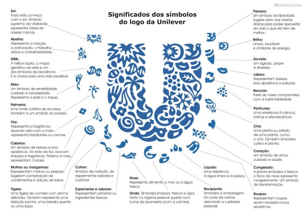 Эмблема Unilever