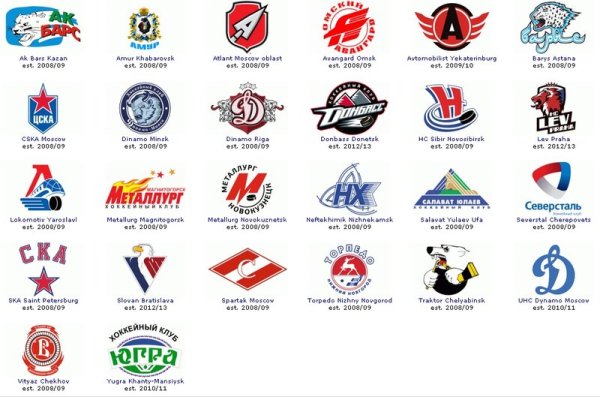 Эмблемы хоккейных клубов России КХЛ