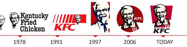 KFC Эволюция