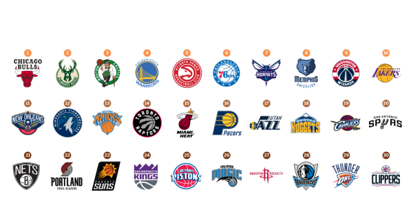 Баскетбольные команды NBA лого