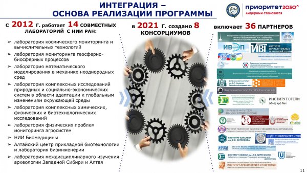 Приоритет 2030