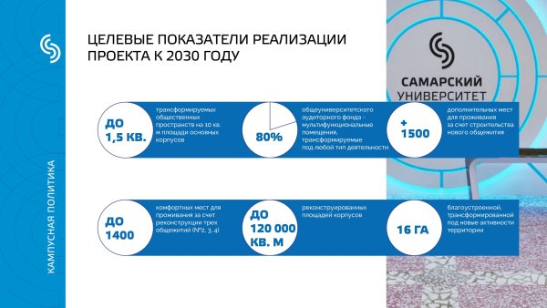 Государственной программы приоритет 2030