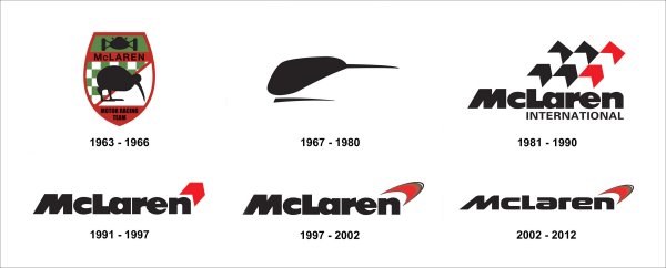 MCLAREN Formula 1 Team logo