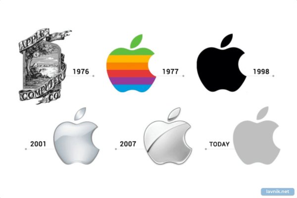 Apple logo Evolution