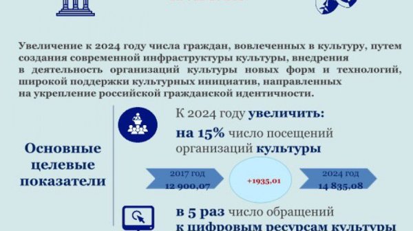 Национальный проект культура