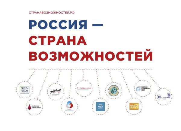 Россия Страна возможностей