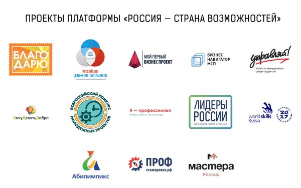 Проект топблог