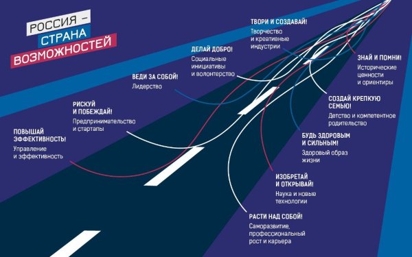 Россия Страна возможностей лого