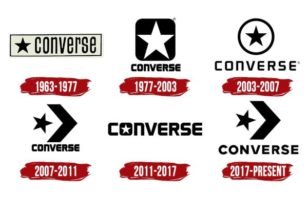 Converse Эволюция логотипа
