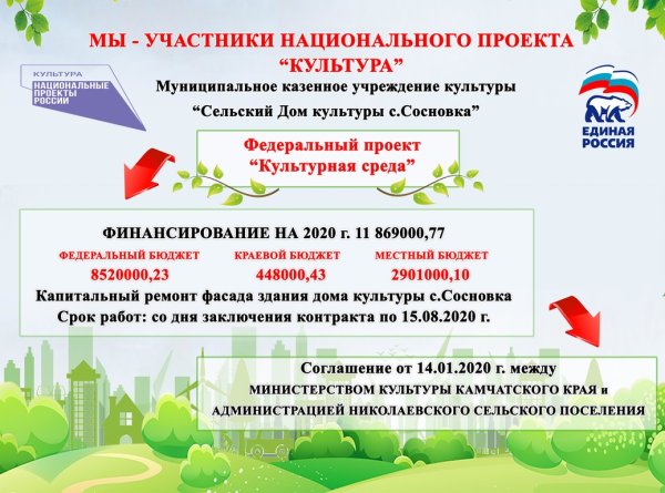 Федеральный проект культурная среда