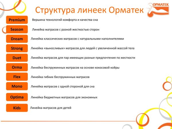 Матрас Ormatek Ocean support