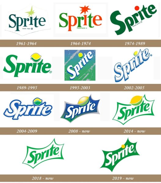 Спрайт этикетка