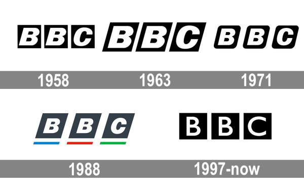 Эволюция логотипа bbc