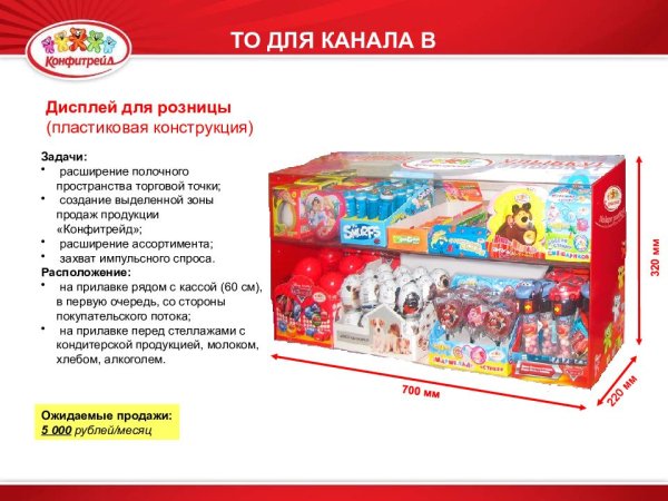 Конфитрейд реклама