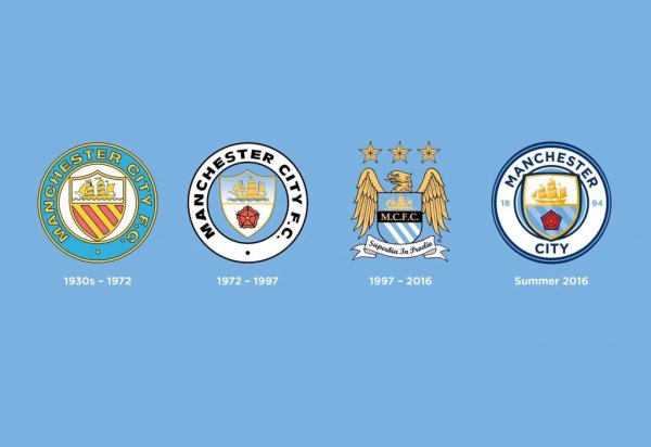 Футбольный клуб Манчестер Сити логотип
