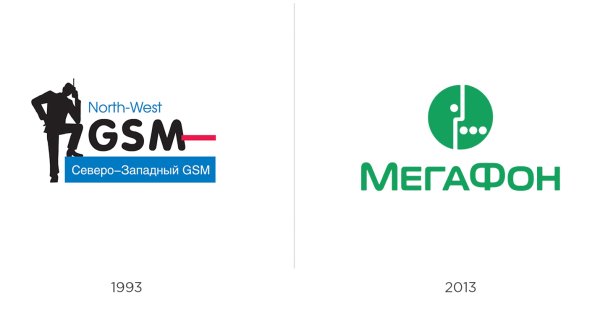 Логотипы российских брендов