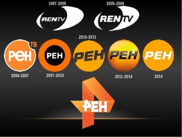 РЕН ТВ старый логотип