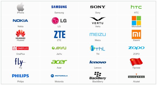 Производители телефонов