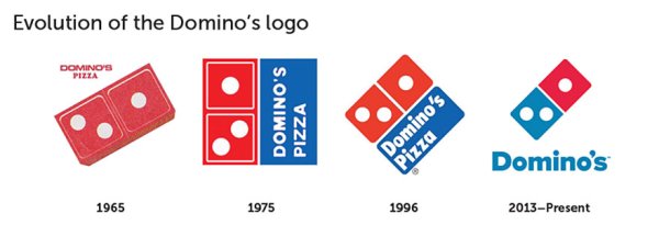 Dominos логотип