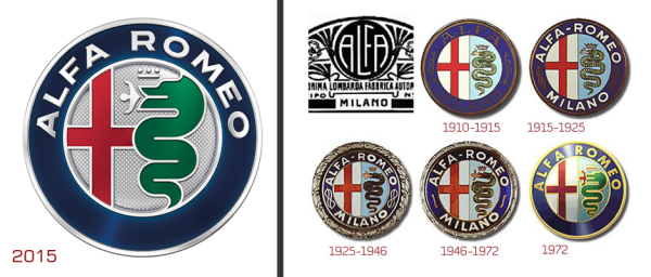 Alfa Romeo logo 1910