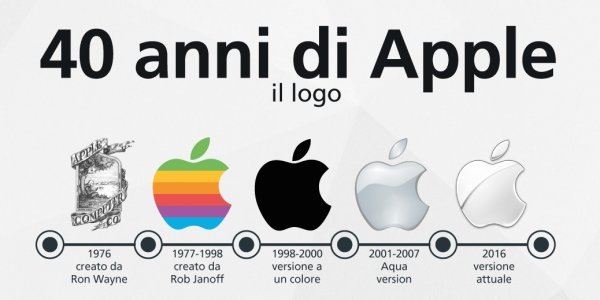 Старый знак Apple