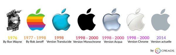 Логотип компании Apple