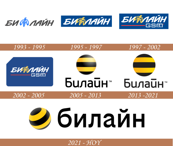 Логотип Билайн новый 2022