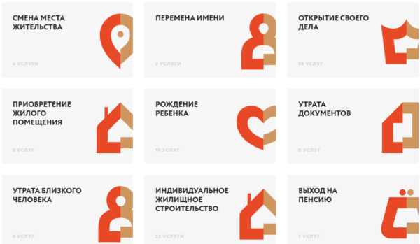 Мои документы услуги