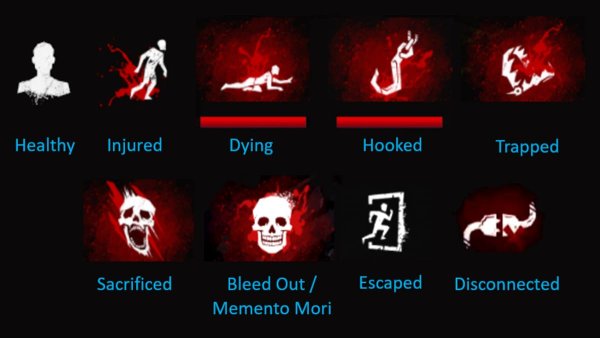 Dead by Daylight символ