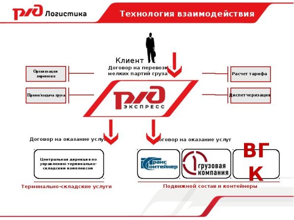 Северная Пригородная пассажирская компания