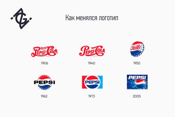 Логотип одежды