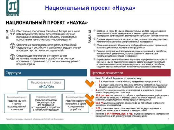 Национальный проект наука 2019-2024