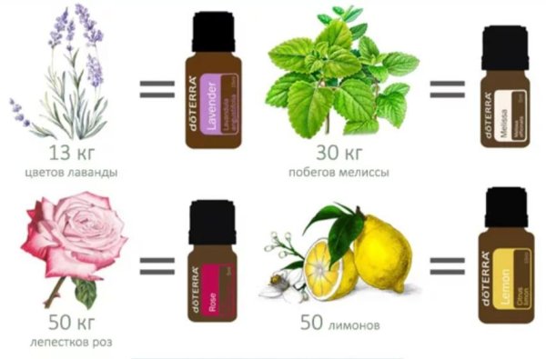 Вибрации эфирных масел ДОТЕРРА