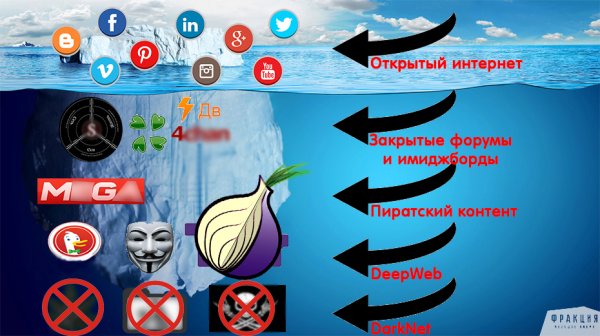 Solaris даркнет