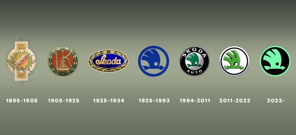 Skoda logo