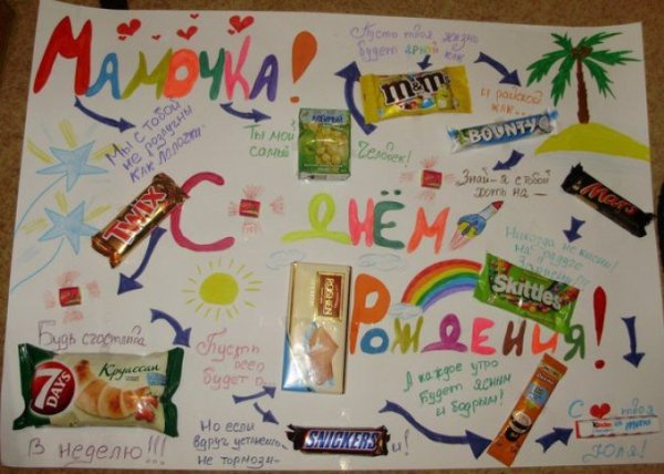 Плакат со сладостями на день рождения маме