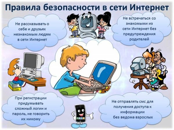 Безопастьв сети интернет